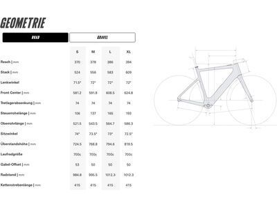 Cervelo ERA Road Dropout Insert Kit - Bild 4