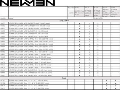Newmen Fade MTB Freewheel Set - 12x148 / SRAM XD, black - Bild 3
