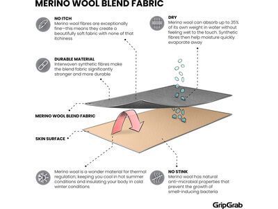 GripGrab Alpine Merino High Cut Winter Socks, black - Bild 7