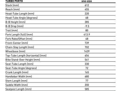 Specialized Turbo Porto, pistachio/birch - Bild 8