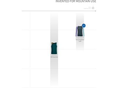 Ortovox 150 Merino Essential Bikini W, dark grey blend - Bild 4