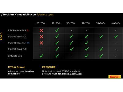 Pirelli P Zero Race TLR Speedcore - 700C, yellow label - Bild 5