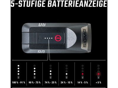 Sigma Aura 90 / Hiro 50 Beleuchtungsset - Bild 6