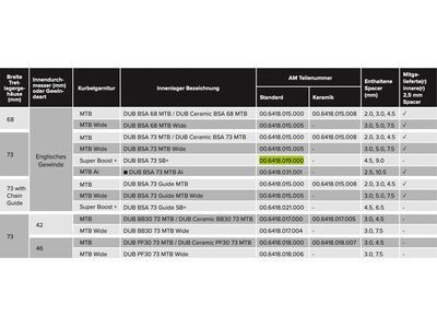SRAM DUB BSA Bottom Bracket - 73 mm Super Boost + - Bild 4
