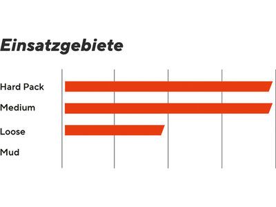 Maxxis Ikon 3C MaxxSpeed EXO TR Tanwall - 29 Zoll - Bild 3