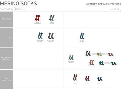 Ortovox Ski Tour Long Socks M, dark wild herbs - Bild 4