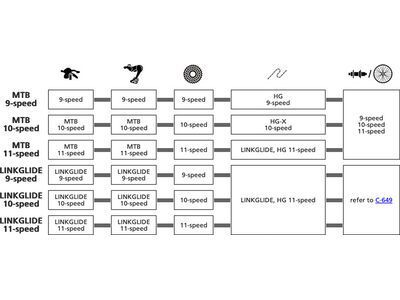 Shimano Cues FC-U6000-1 - 110 mm LK - Bild 5