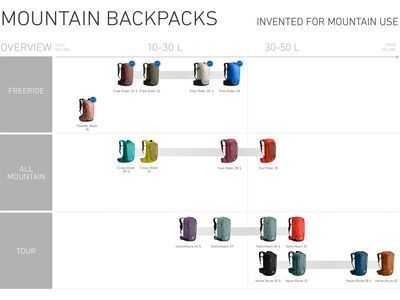 Ortovox Haute Route 32, sly fox - Bild 12