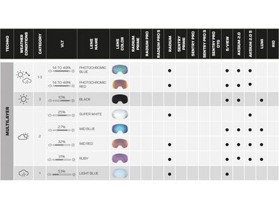 Salomon S/View, Photo ML Blue / white moss - Bild 6