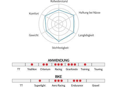 Pirelli P Zero Race 4S - 700C - Bild 7