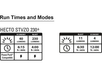 Lezyne Hecto StVZO 230+ Front / KTV Drive Rear STVZO Set, black - Bild 9