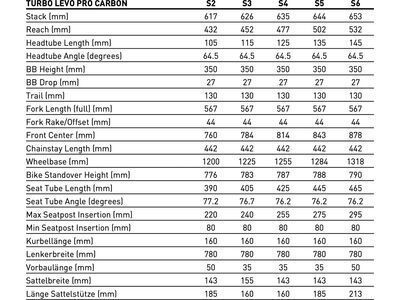 Specialized Turbo Levo Pro Carbon, gloss rusted red/satin redwood - Bild 11