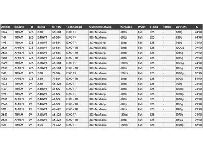 Maxxis Minion DHR II 3C MaxxGrip EXO+ WT TR - 29 Zoll - Bild 4