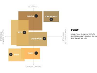 Onza Svelt XCC - 29 Zoll, black - Bild 4