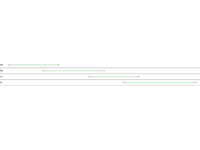 Cannondale Scalpel Carbon 2 Lefty, smoke black - Bild 2