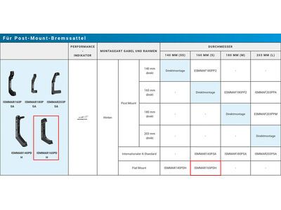 Shimano Scheibenbremsadapter von PM-Bremssattel auf Flat Mount Gabel/-Rahmen - hinten / 160 mm - Bild 3