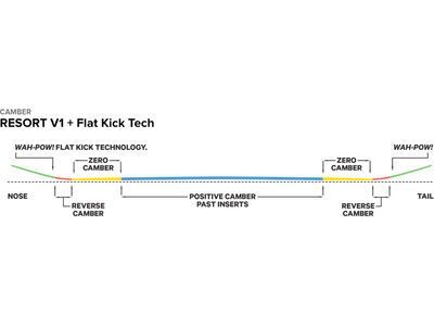 Capita Super D.O.A. - Bild 3