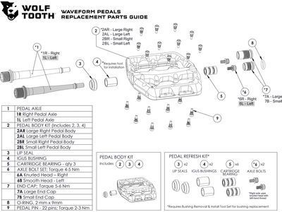 Wolf Tooth Refresh Kit für Waveform Pedale - Bild 3