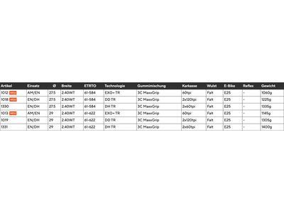 Maxxis HighRoller 3C MaxxGrip DD TR WT - 29 Zoll - Bild 4