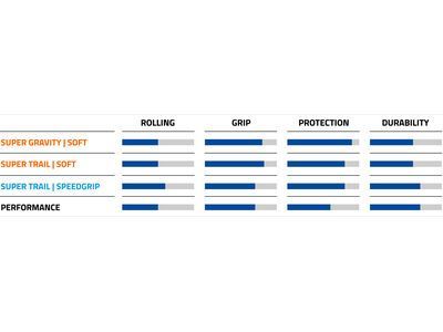 Schwalbe Hans Dampf Evo Addix SpeedGrip Super Trail - 29 Zoll - Bild 3