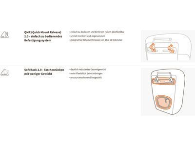 Vaude Road Master Roll-It, agave - Bild 7