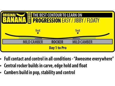 Lib Tech Skate Banana Wide - Bild 3