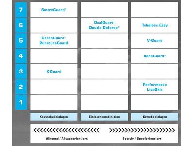 Schwalbe CX Comp Active SBC K-Guard - 700C, black-reflex - Bild 3