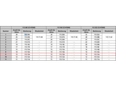 Shimano Ritzel für Ultegra CS-6800 mit integriertem Distanzring - Bild 6