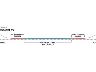 Capita Paradise Wide - Bild 3