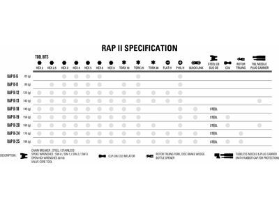 Lezyne RAP II 13 Tubeless, black - Bild 3