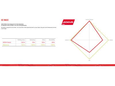 Schwalbe Rocket Ron Evo Addix Speed Super Ground - 29 Zoll - Bild 6