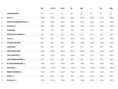 Trek Fuel EX 9.8 XT Gen 6 - 29, deep smoke - Bild 14