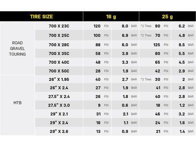 Topeak AirBooster Pro - Bild 10