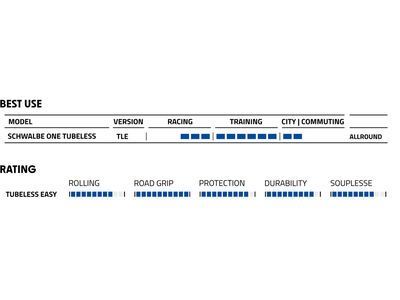 Schwalbe One Tubeless Performance Addix RaceGuard - 700C - Bild 3
