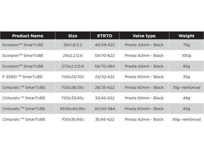 Pirelli Cinturato SmarTube 60 mm - 40/50-584 - Bild 3