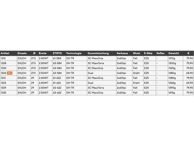 Maxxis Minion DHR II 3C MaxxTerra DH WT TR - 27.5 Zoll - Bild 4