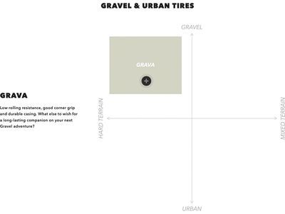 Onza Grava GEC - 700C, black - Bild 5