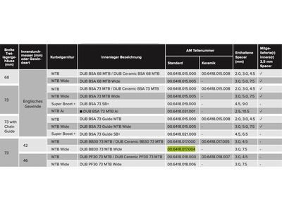 SRAM DUB BB30 Bottom Bracket - 73 mm MTB Wide - Bild 3