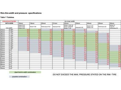 Newmen Streem Sprint S.66 - 700C / 12x142 mm / SRAM XDR - Bild 4