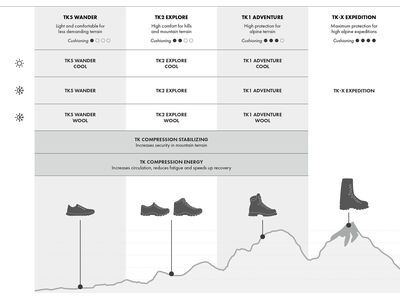 Falke TK2 Explore Herren, black - Bild 9