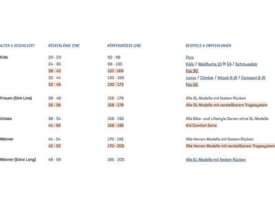 Deuter Race Air 14+3, mineral-grove - Bild 16