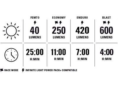 Lezyne Super StVZO 600+, black - Bild 4