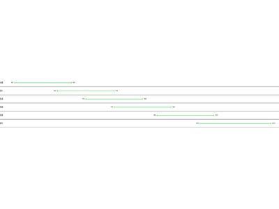 Cannondale Synapse Carbon 4, metallic red - Bild 7