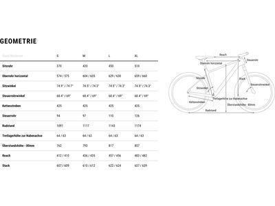 Cube Phenix C:68X SLX 29, teamline - Bild 15