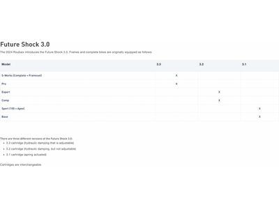 Specialized Roubaix SL8 Sport – Shimano 105, champagne/smoke - Bild 6