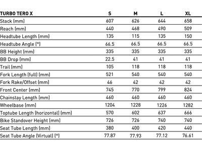 Specialized Turbo Tero X 5.0 - 29/27.5, gloss emerald metallic - Bild 9