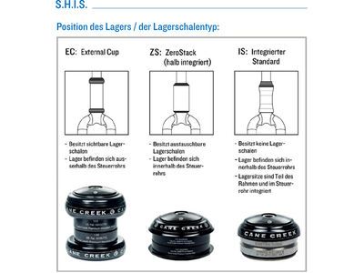 Cane Creek Forty Bottom - EC44/33, black - Bild 7