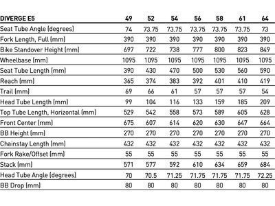 Specialized Diverge E5, cast blue metallic/sea foam - Bild 4