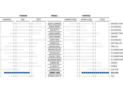Schwalbe Smart Sam Performance Addix - 26 Zoll - Bild 4
