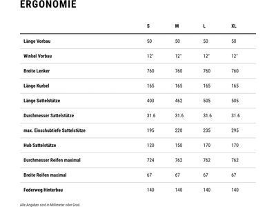 Cube Stereo Hybrid One44 Pro 800 27.5, vulcan´n´orange - Bild 8